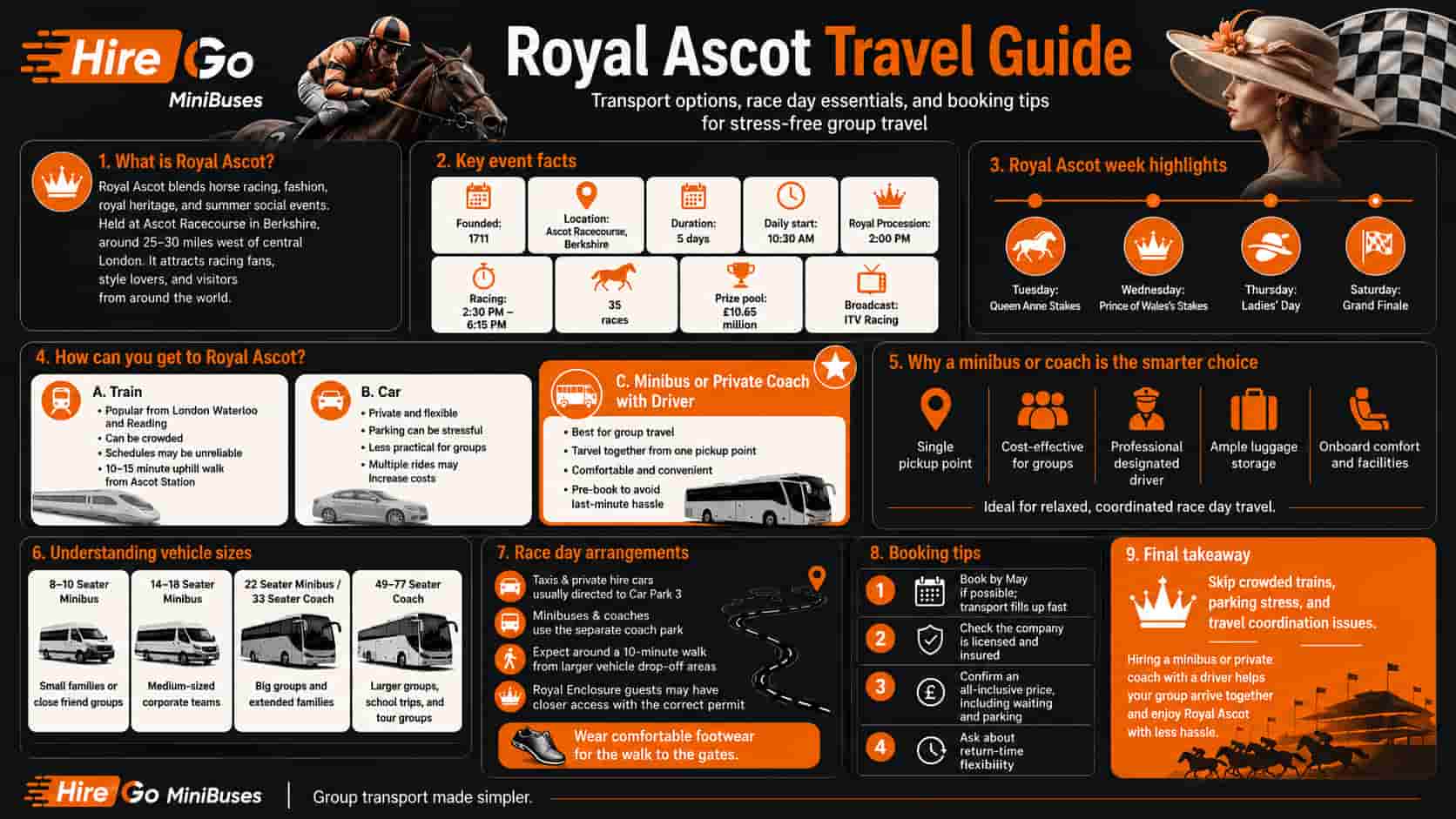 Royal Ascot Travel Guide