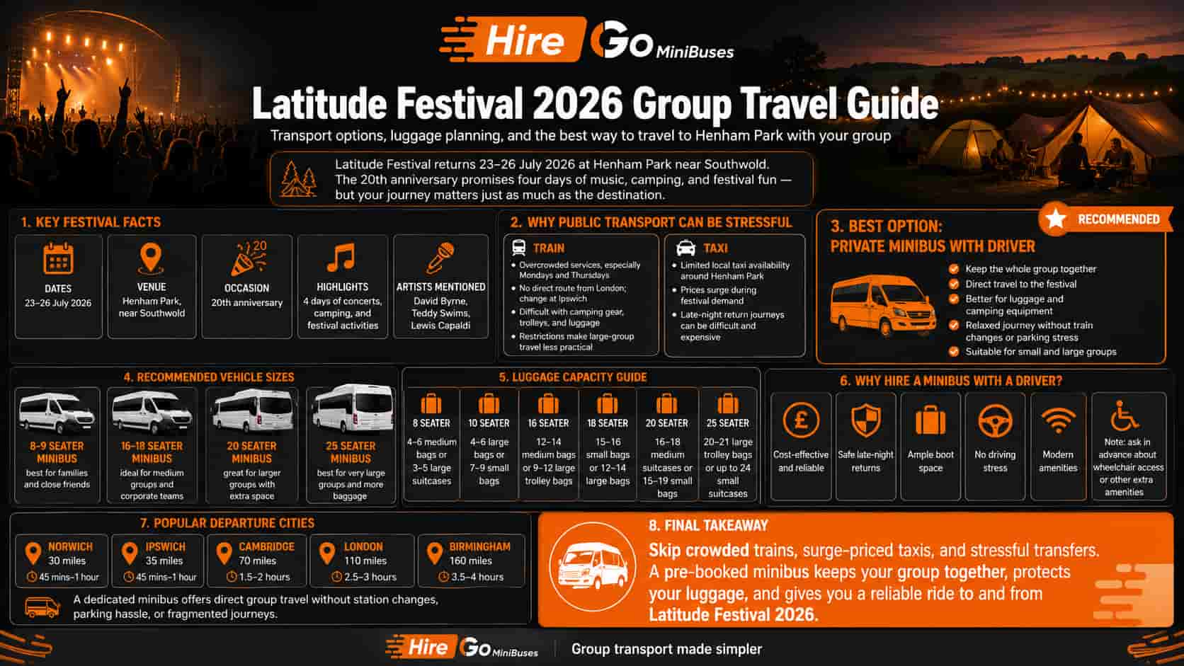 Latitude Festival Travel Guide